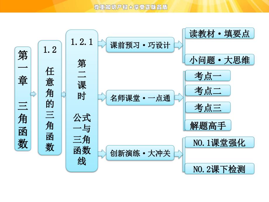 第一章+1.2+1.2.1+第二课时+公式一与三角函数线课件_第1页