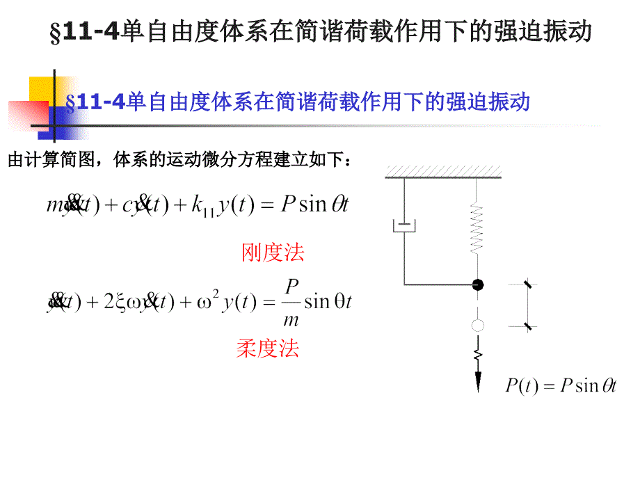 单自由度体系在简谐荷载作用下的强迫振动_第1页