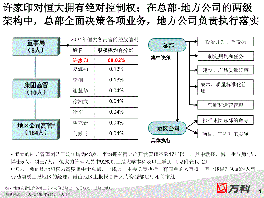 恒大组织架构与管理人数_第1页