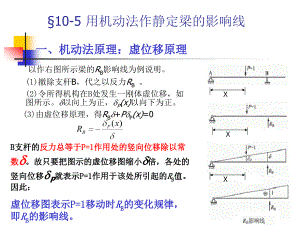 用機(jī)動(dòng)法作靜定梁的影響線