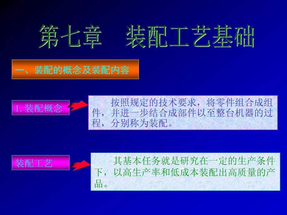 装配工艺基础_第1页