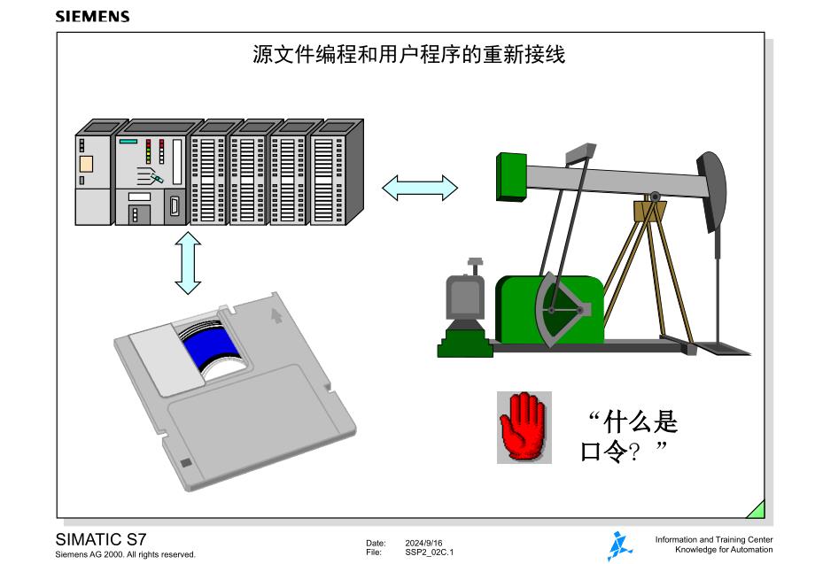 SIMATIC S7 培训教材-14.源文件编程和用户程序的重新接线_第1页