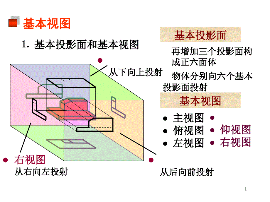 8形体表达方法_第1页