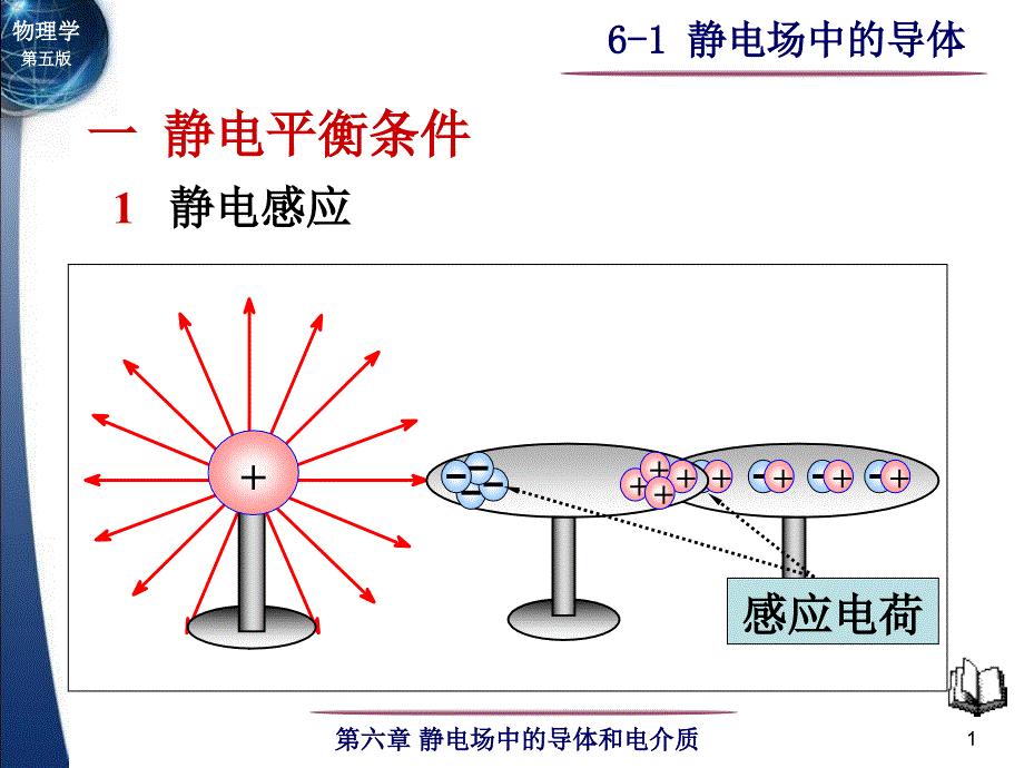 61静电场中导体_第1页