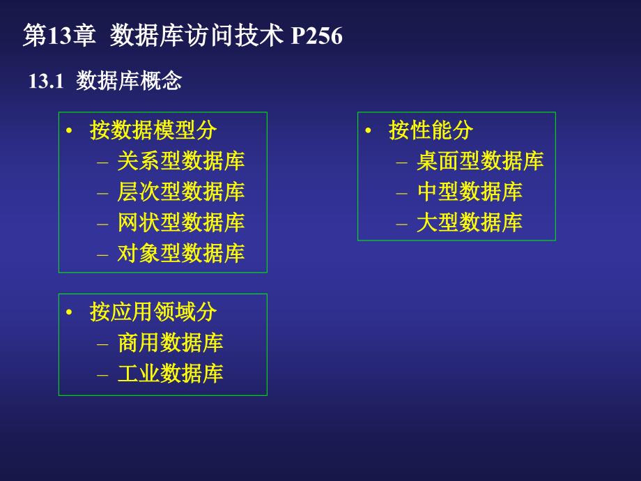 第13章数据库访问技术 P256_第1页