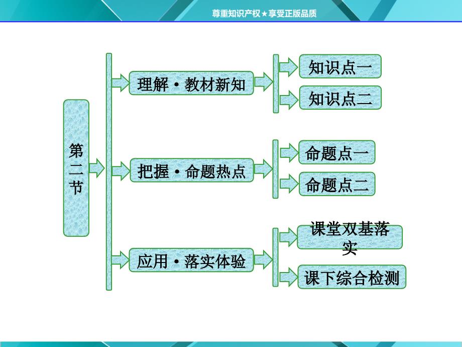 第三章第二节分子晶体与原子晶体_第1页