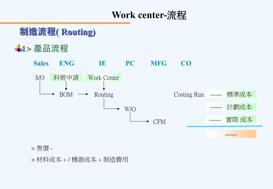 Work center流程(ppt 33)_第1页