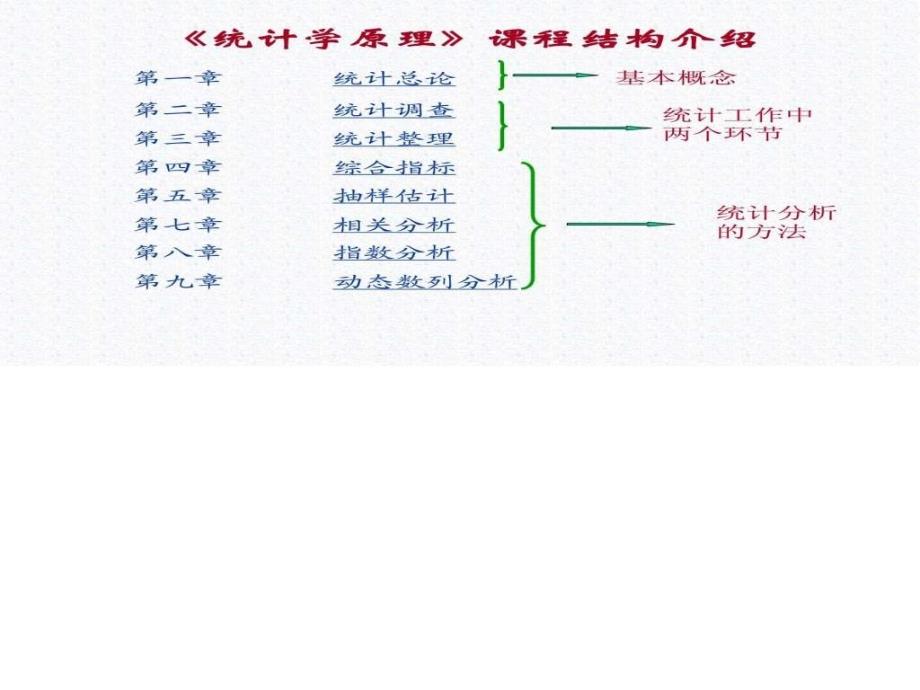 统计学原理完整教材_第1页