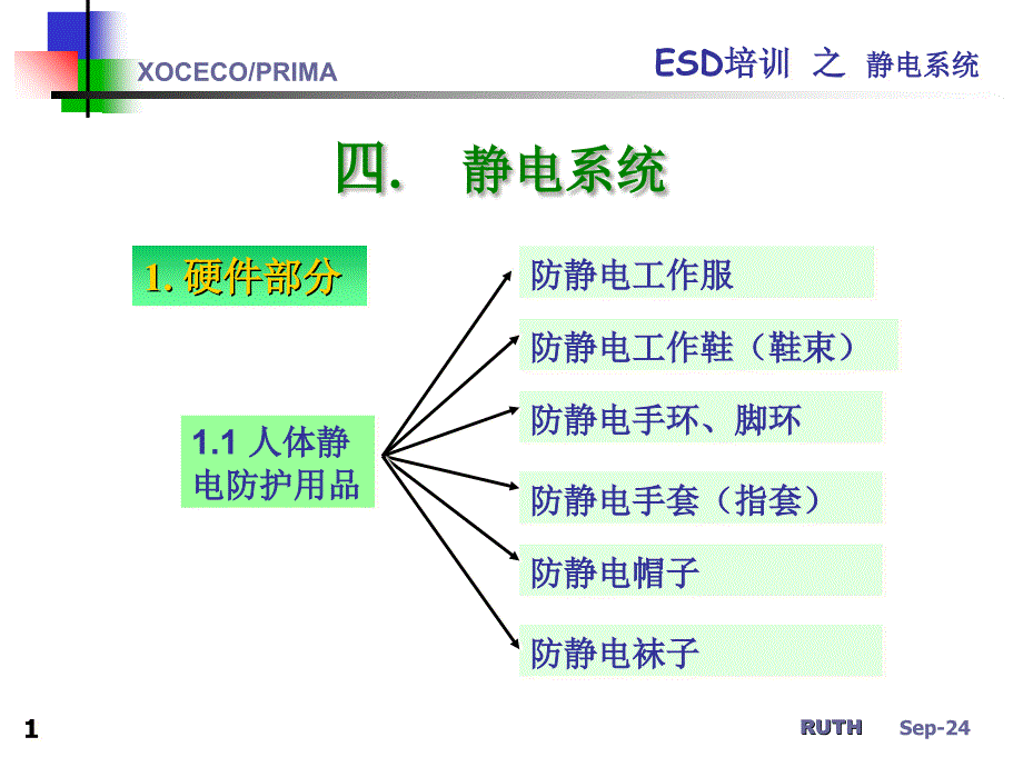 ESD培训之四静电系统_第1页