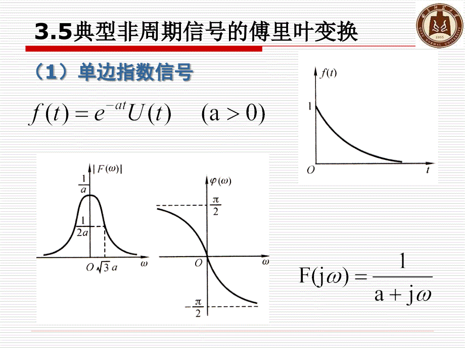 第三章3典型信号傅里叶变换性质课件_第1页