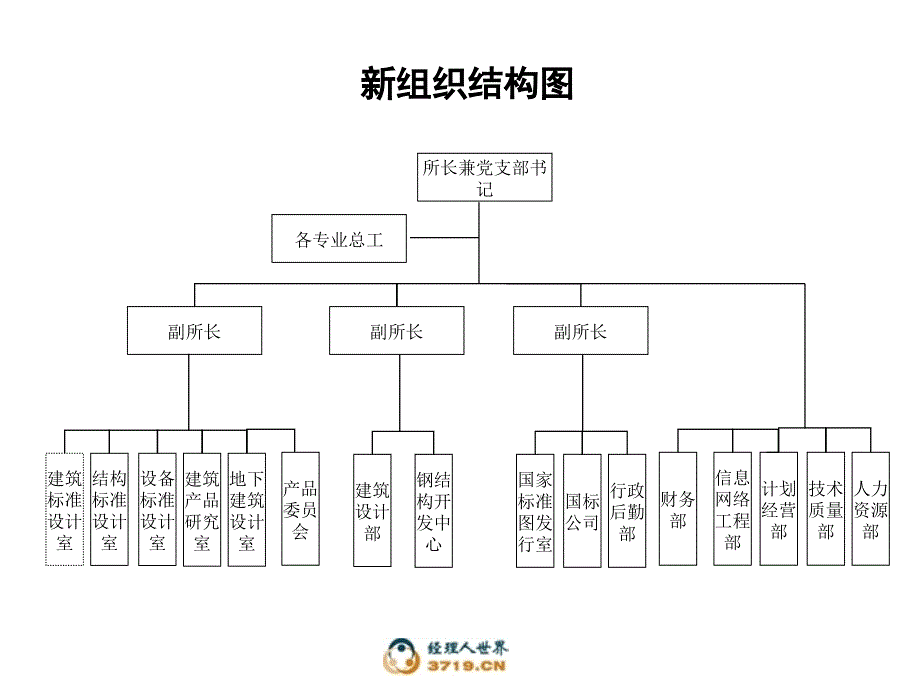 职能部门职责与岗位_第1页