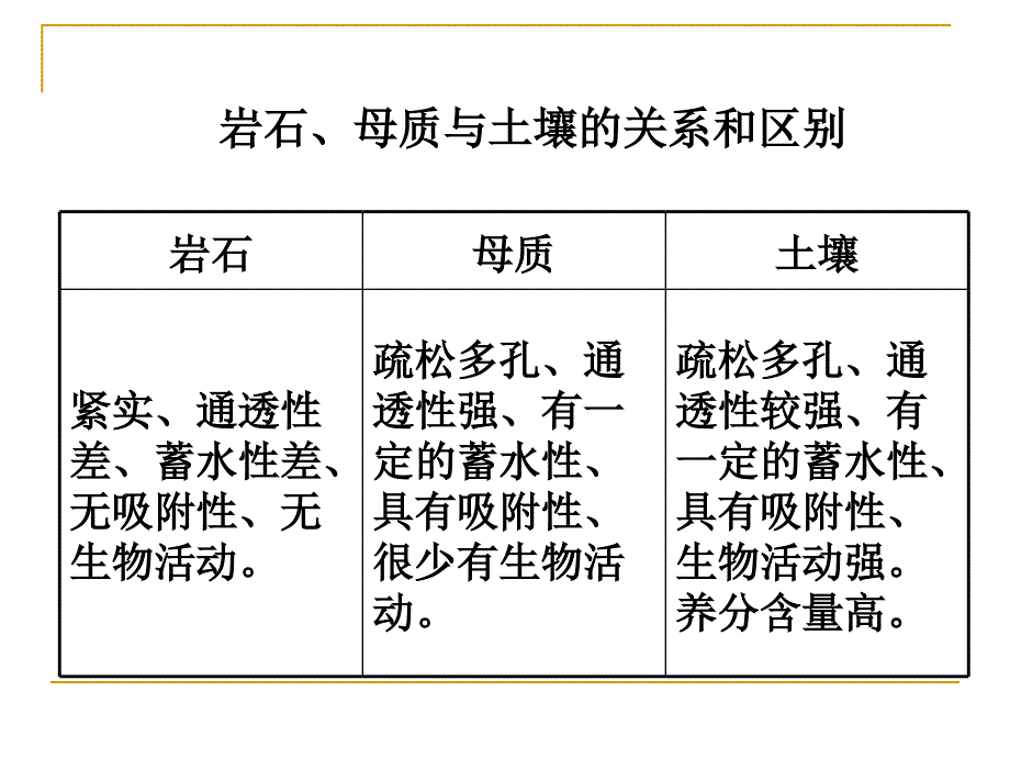 第一章-地学基础课件_第1页