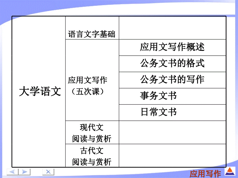 第四讲：事务文书(计划总结)课件_第1页