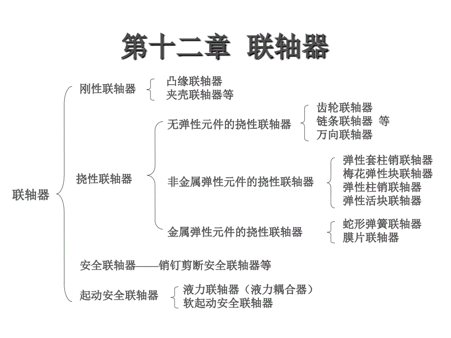 联轴器学习课件_第1页