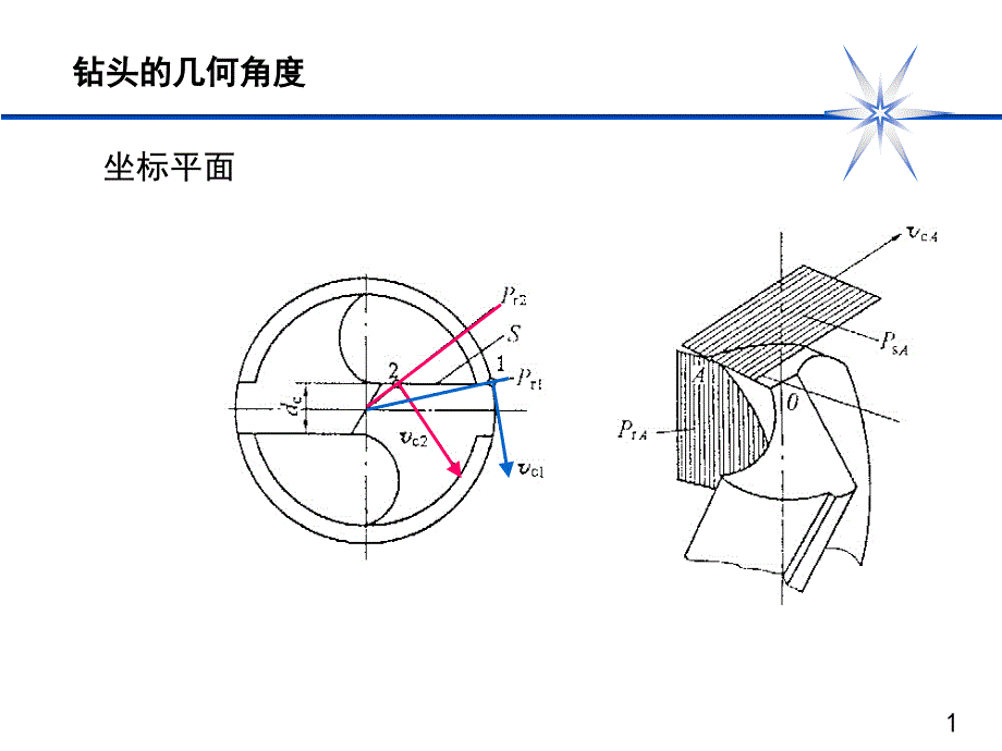 钻头与铣刀几何角度_第1页