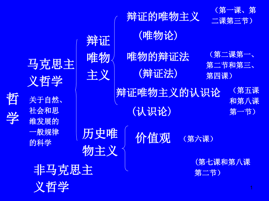 主观能动性是人区别于物特点_第1页