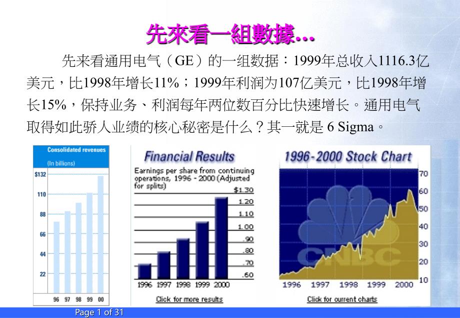 6Sigma精彩培訓_第1页