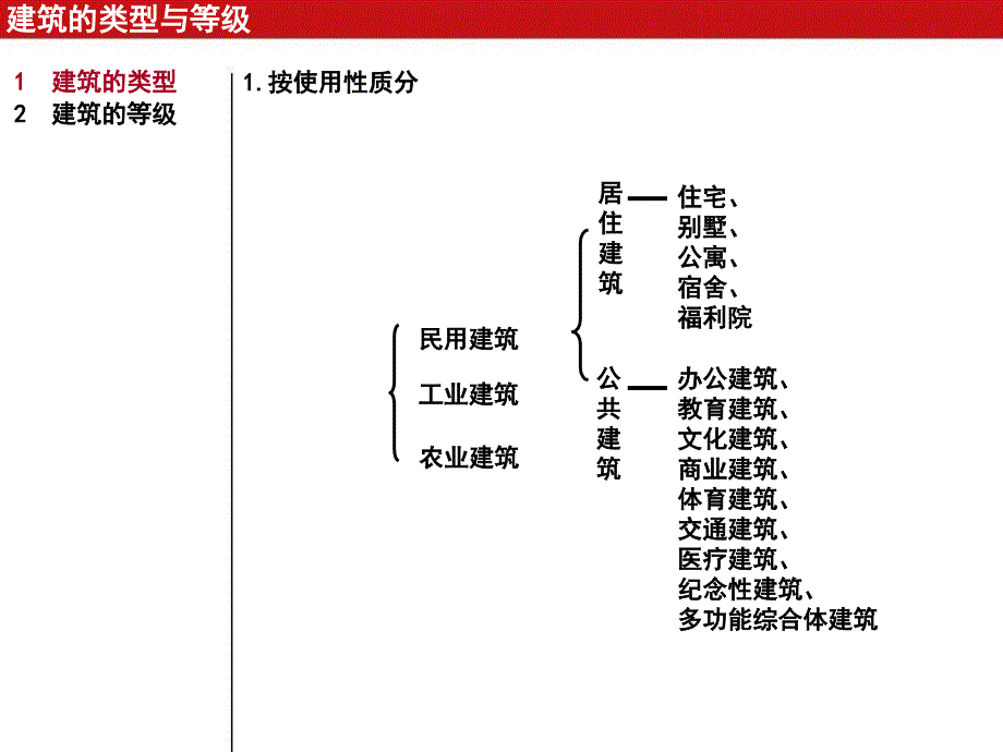 考试重点难点一览_第1页