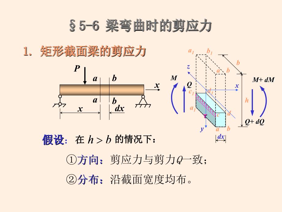 弯曲应力-剪应力及强度条件_第1页