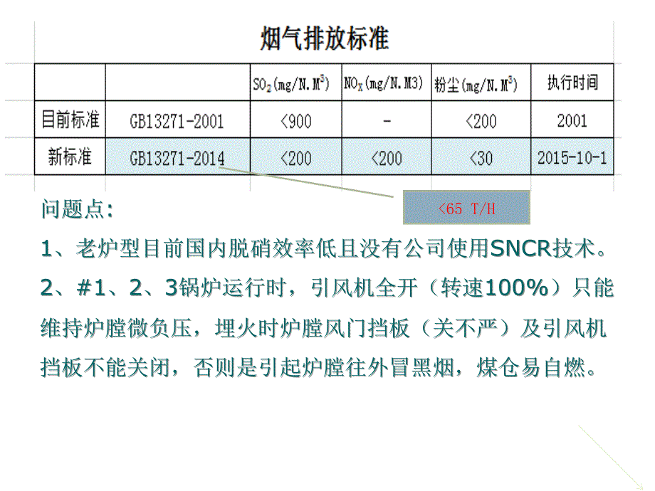 锅炉大气污染物排(改)课件_第1页