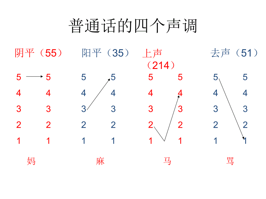 贯口训练报花名_第1页