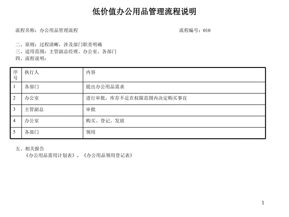 建筑业办公室低价值办公用品管理流程_第1页