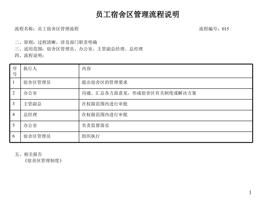 建筑业办公室员工宿舍区管理流程_第1页