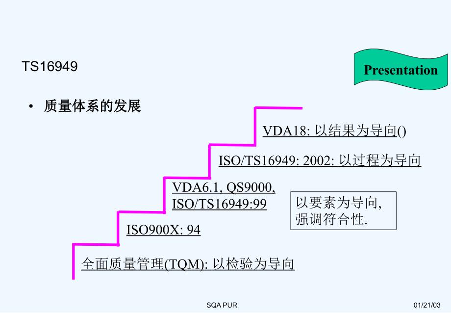 TS16949质量体系的发展_第1页