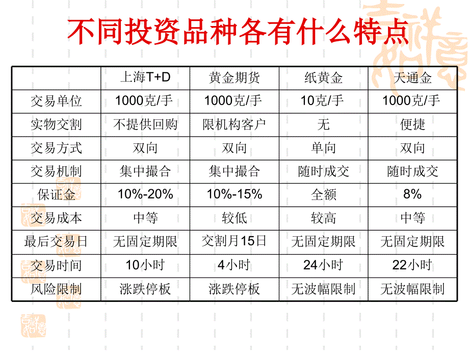 黄金投资产品特点课件_第1页