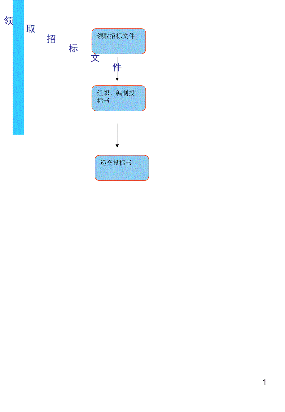 市场经营部工作流程(二稿) 2_第1页