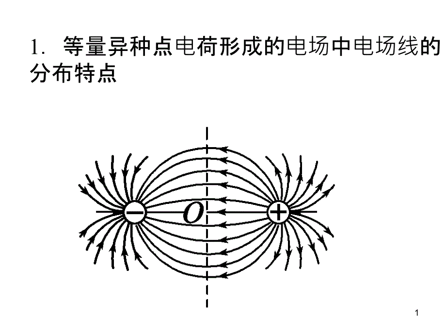 同异种电荷的电场线分布_第1页