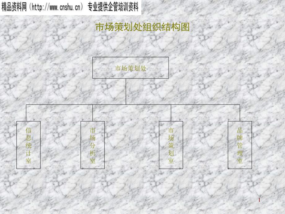 市场策划处部门工作流程_第1页