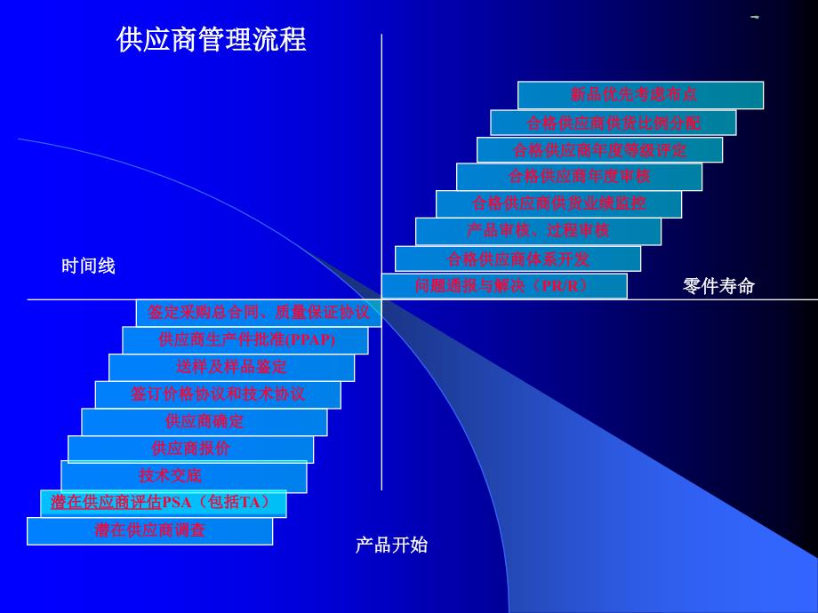 供应商管理流程_第1页