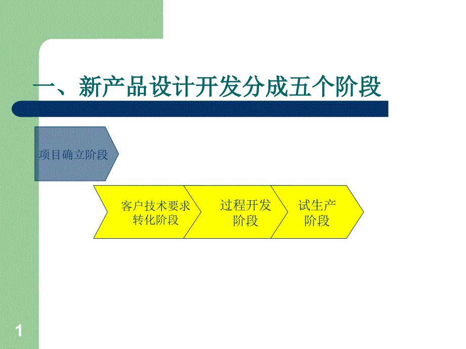 新产品开发流程的（PPT55页)_第1页