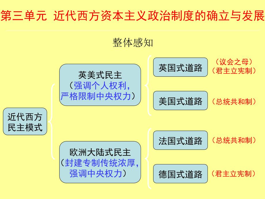 九、资本主义政治制度在欧洲大陆的扩展_第1页