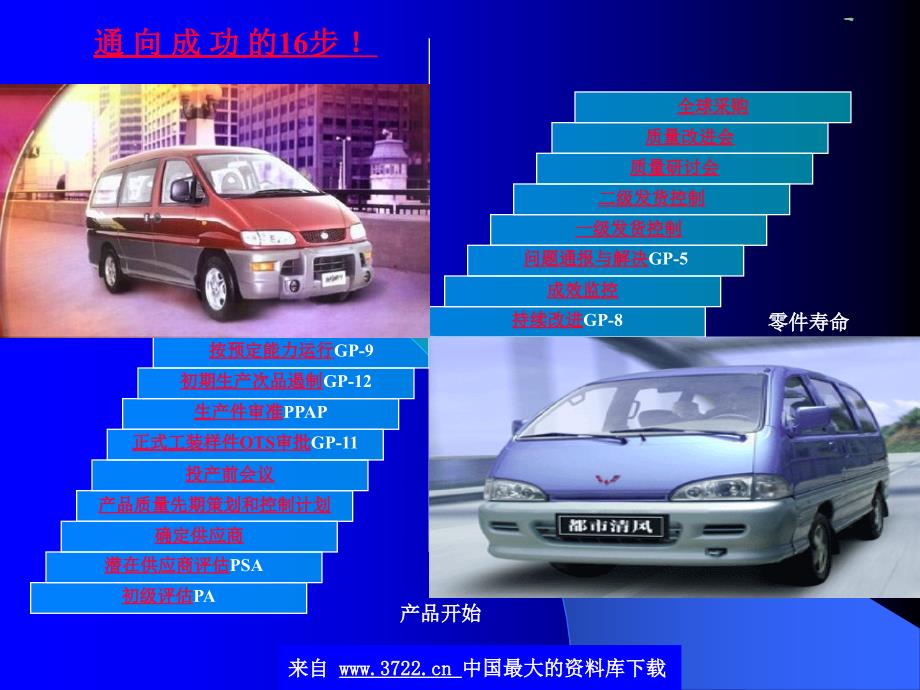 供应商质量管理16步程序--通向成功的16步_第1页