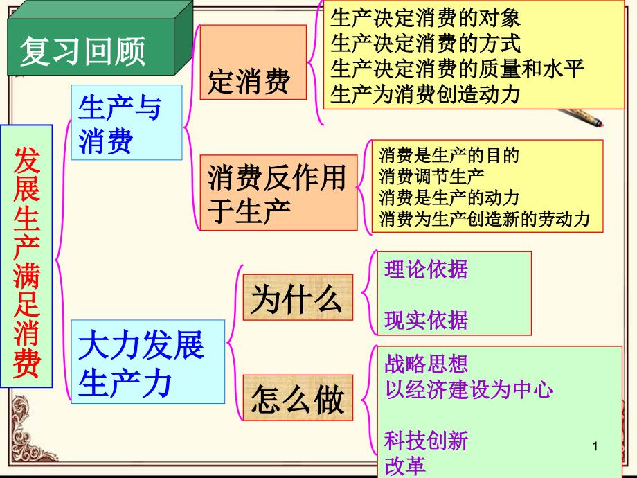 42《我国的基本经济制度》XXXX5_第1页