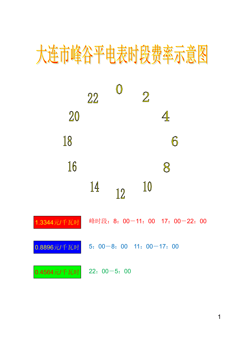 大连市工业用电峰谷平时段费率示意图_第1页