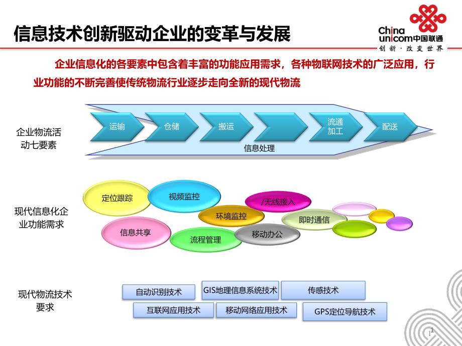 智慧工厂解决方案33_第1页