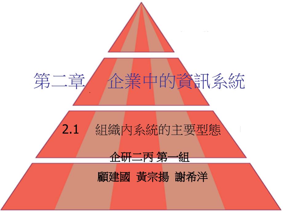 企业中的资讯系统-组织内系统的主要型态_第1页