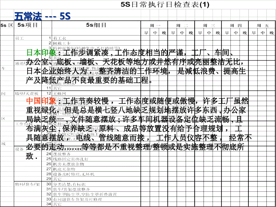 五常法--5S的相关概述_第1页