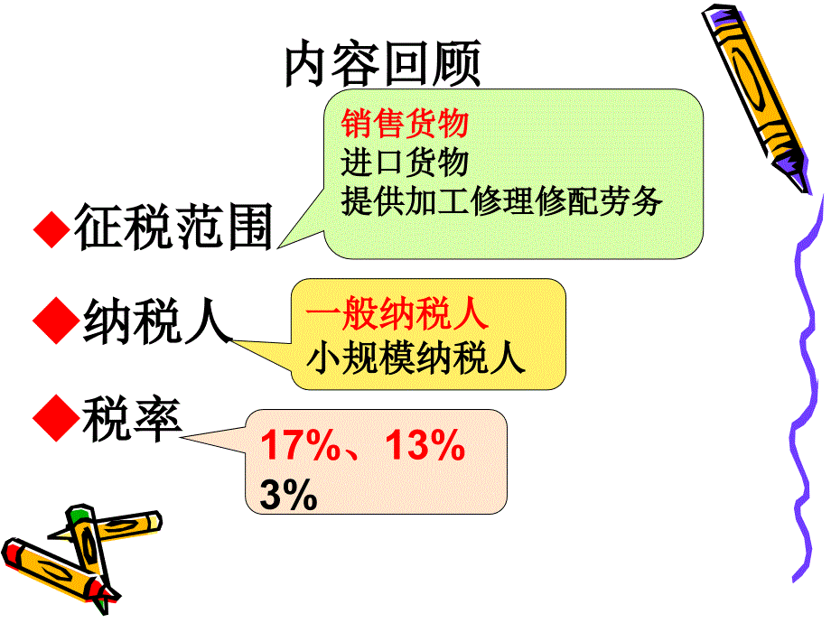 一般纳税人应纳税额的计算_第1页