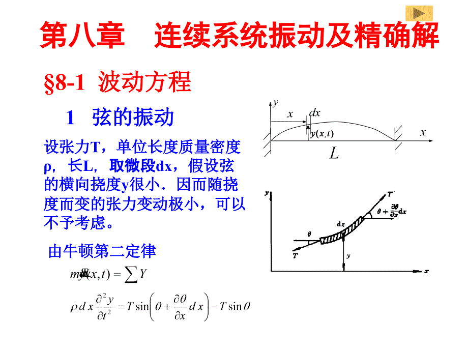 《结构动力学》-第八章-连续系统振动及精确解_第1页