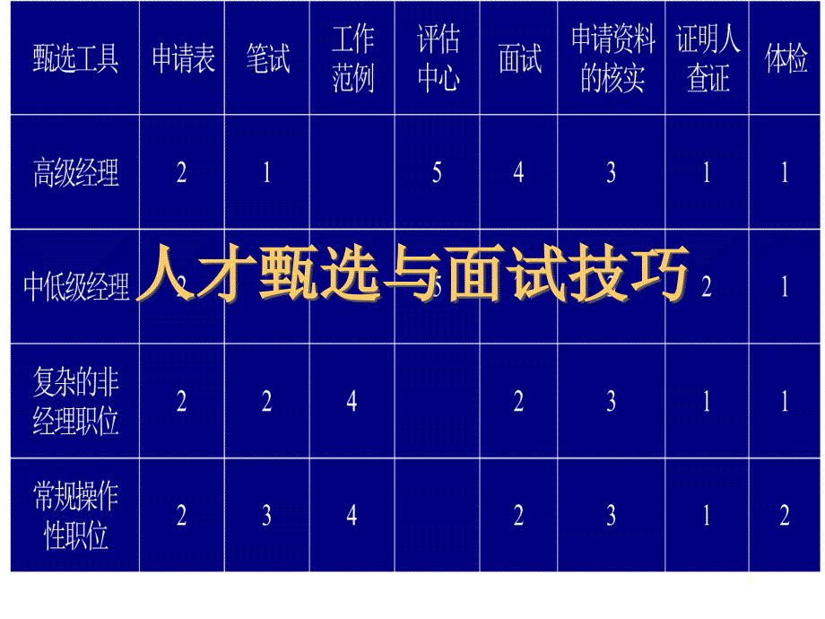 人才甄选与面试技巧_第1页