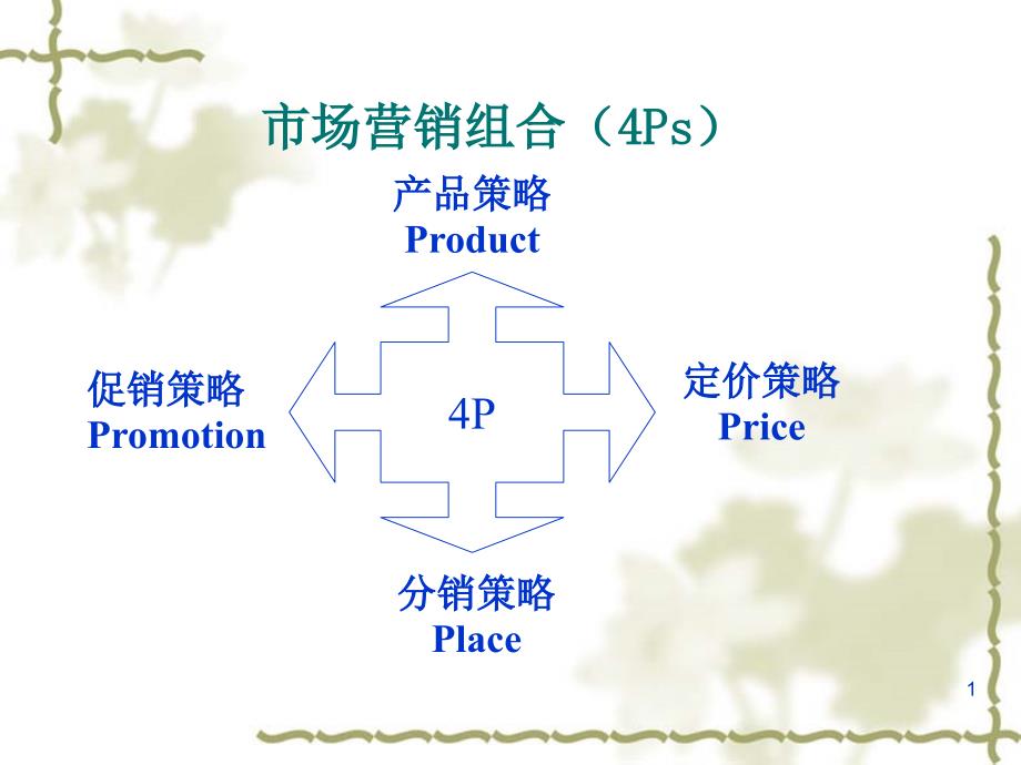 产品组合与生命周期_第1页