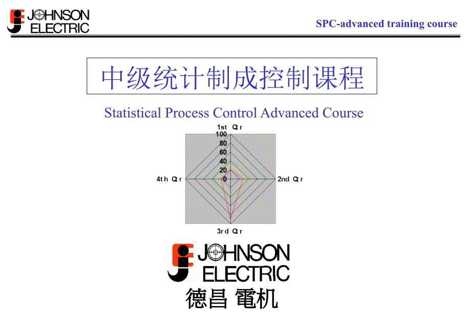 中级统计过程控制教程_第1页