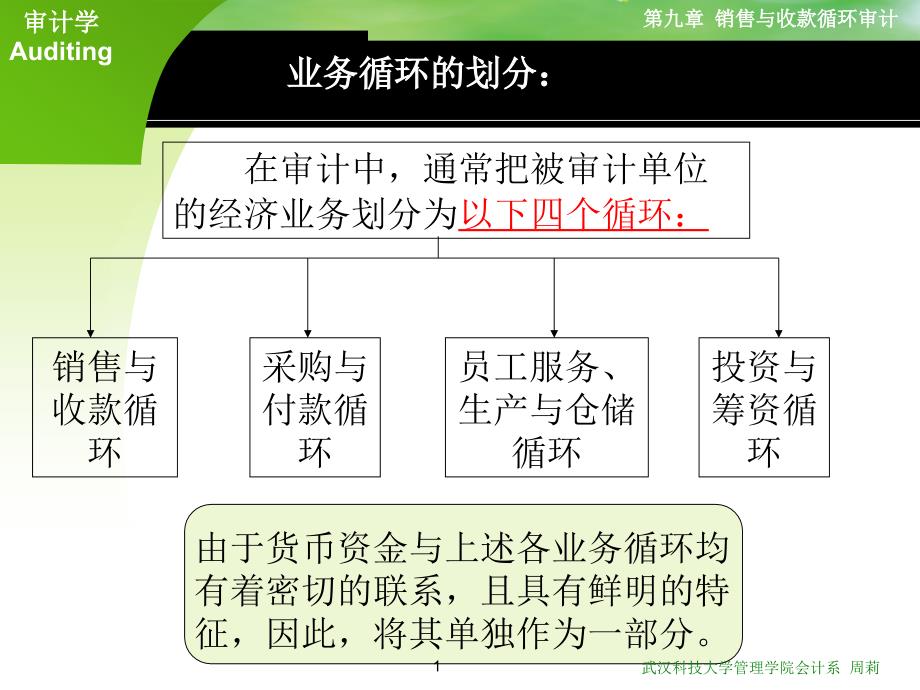 09-销售与收款循环审计_第1页