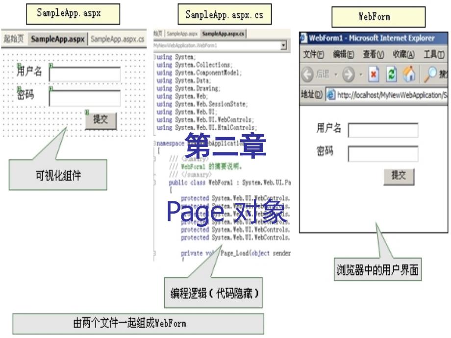 Page 对象与结构分析_第1页