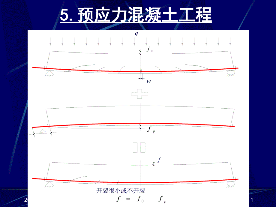 《建筑施工技术》第5章 预应力混凝土工程_第1页