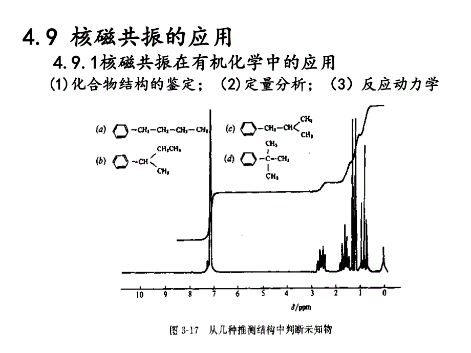 《高分子材料研究方法》课件第4章 核磁共振3_第1页